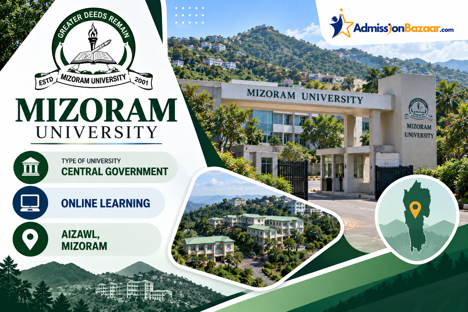 Mizoram University (MZU)
