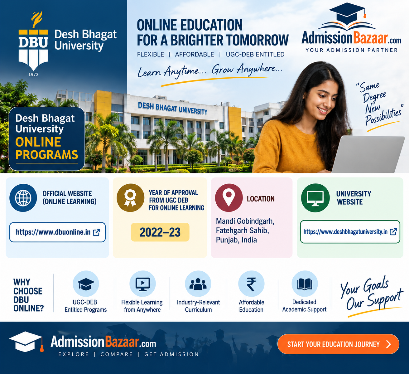 Desh Bhagat University (DBU)